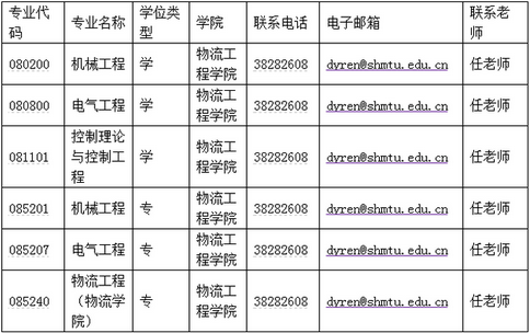 2016上海海事大学物流工程学院考研调剂信息公布1