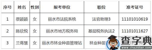 2016年浙江丽水市级机关公务员考试考察名单公示（3）1