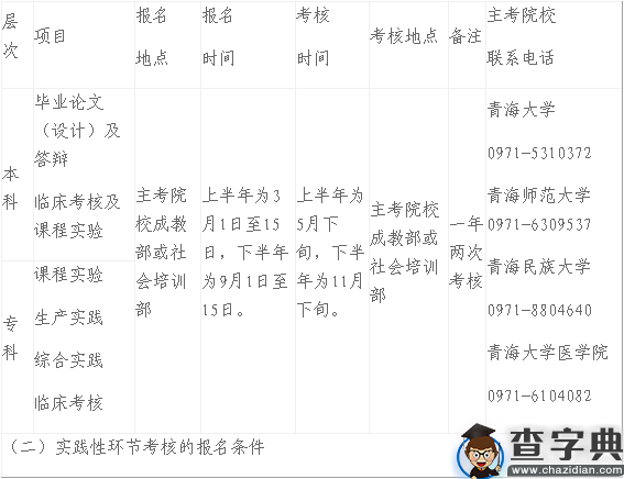 2018年10月青海省自学考试报考简章1